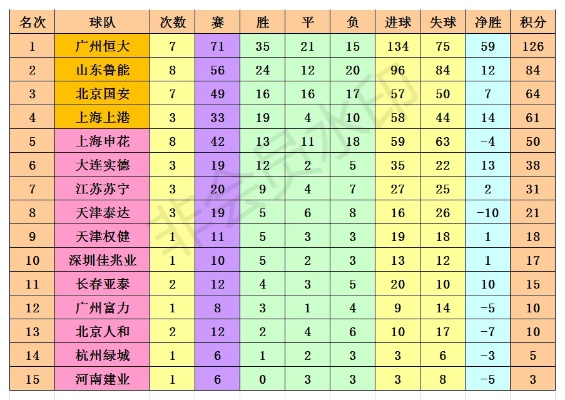 太平洋在线注册官网：2017中超各队战绩 详细分析中超各队的表现