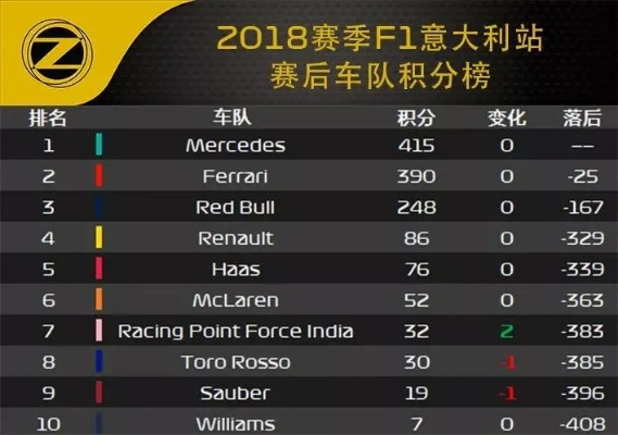 2018意大利站F1排位赛精彩回顾-第2张图片-www.211178.com_果博福布斯