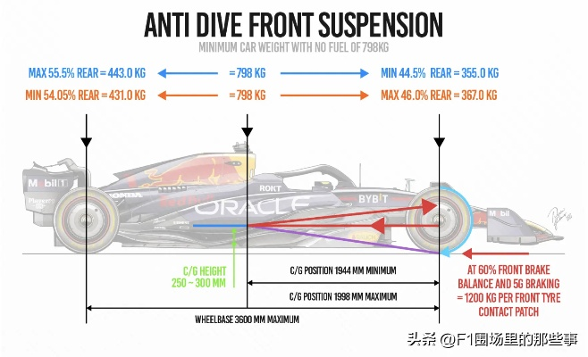 F1赛车结构介绍从车手视角看看这些高速怪兽如何征服赛道