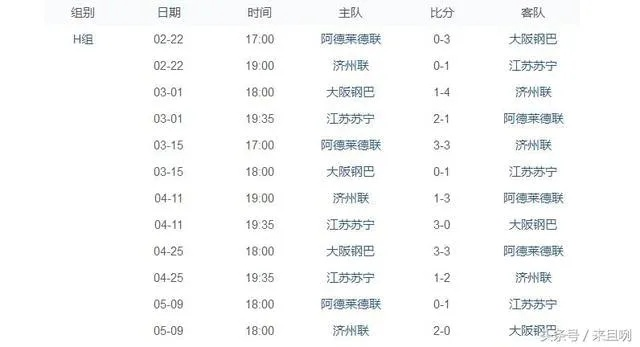 太平洋在线下载：恒大2017亚冠赛程全介绍（夺冠之路从这里开始）-第3张图片-www.211178.com_果博福布斯