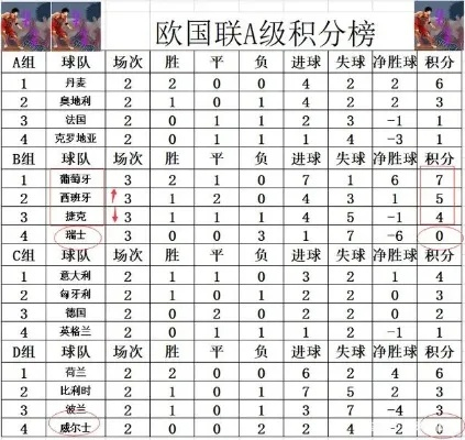 今年欧洲杯各组积分 2022年欧洲杯积分表