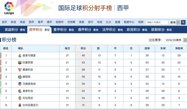 2014西甲积分榜 2014年西甲