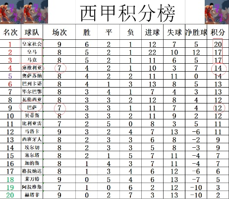 2014西甲积分榜 2014年西甲-第2张图片-www.211178.com_果博福布斯