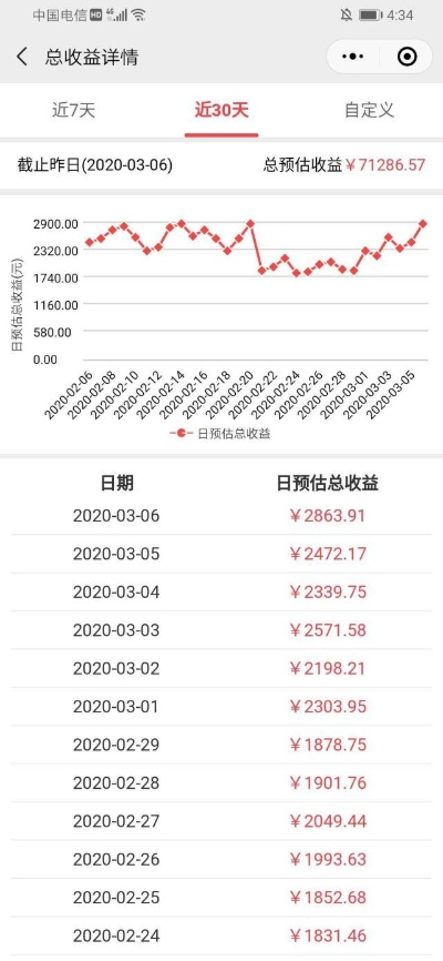 微信刷投票网真的能帮你赢得胜利吗？（介绍刷票产业链）-第3张图片-www.211178.com_果博福布斯