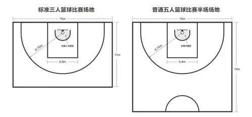 儿童篮球场地标准尺寸介绍及建议-第2张图片-www.211178.com_果博福布斯