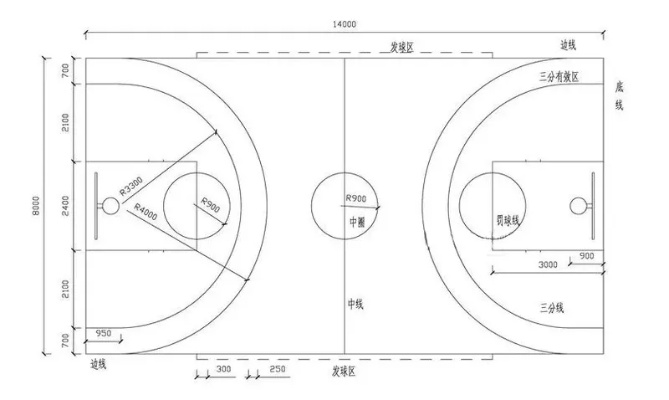 儿童篮球场地标准尺寸介绍及建议-第3张图片-www.211178.com_果博福布斯