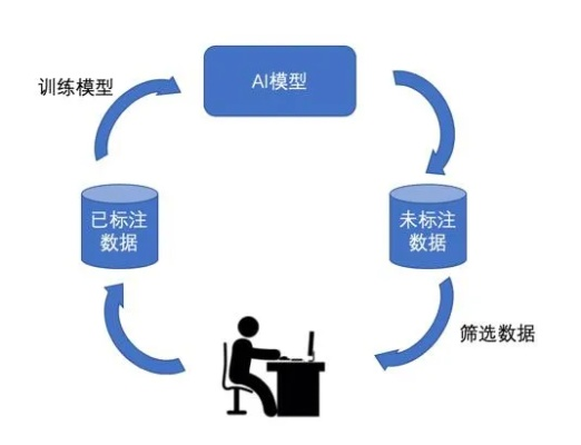 抓住AI智能数据标注的机遇，成就你的职场梦想-第2张图片-www.211178.com_果博福布斯