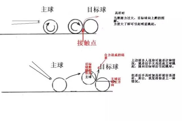 初学者如何打好台球（从基础方法到高级战术全介绍）