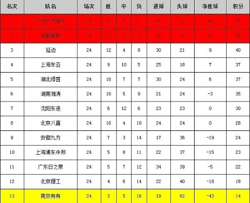 2010中超积分榜第15轮 2010中超联赛冠军