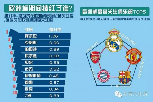 2016欧洲杯营销 揭秘欧洲杯各国营销策略-第2张图片-www.211178.com_果博福布斯