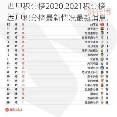 2021年西甲积分榜 最新更新