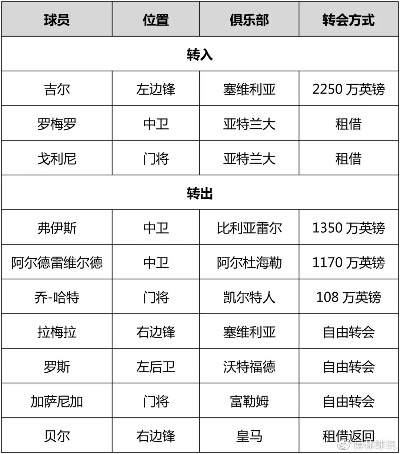 今年西甲转会名单 2021西甲转会窗口关闭时间