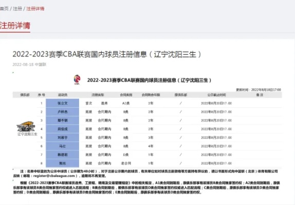 2023cba投票官方入口教程及注意事项