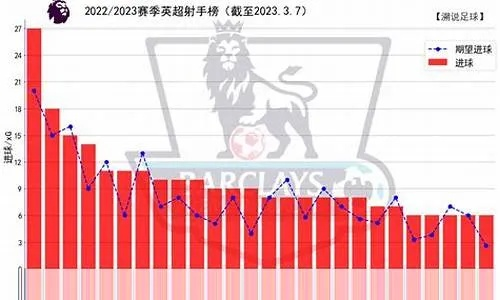 今日关注英超西甲 今日关注英超西甲预测