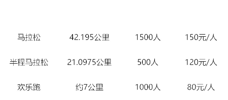 2023年吴哥马拉松官网报名流程及注意事项-第3张图片-www.211178.com_果博福布斯