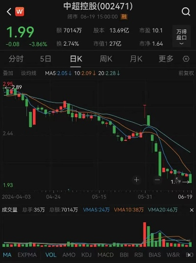 中超控股二审能否逆转败局？-第2张图片-www.211178.com_果博福布斯