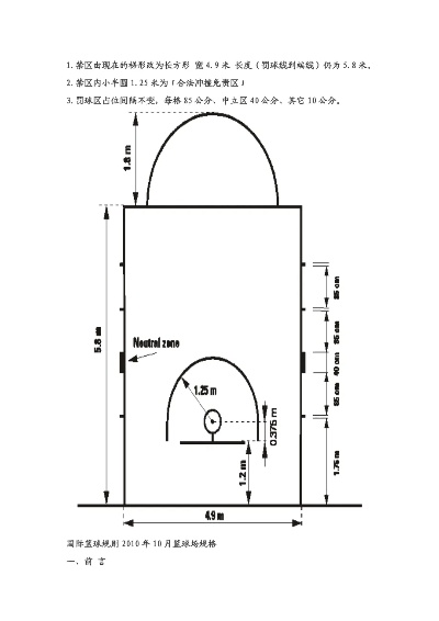 篮球场地标准尺寸及比例详解-第3张图片-www.211178.com_果博福布斯