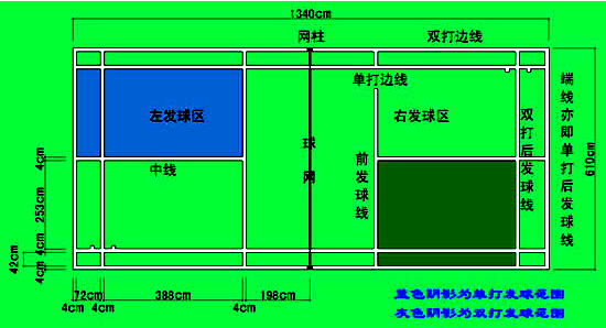 羽毛球场地标准尺寸图及平面图详解-第1张图片-www.211178.com_果博福布斯