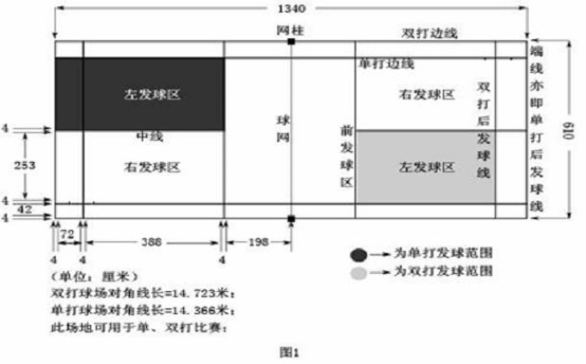 羽毛球场地标准尺寸图及平面图详解-第2张图片-www.211178.com_果博福布斯