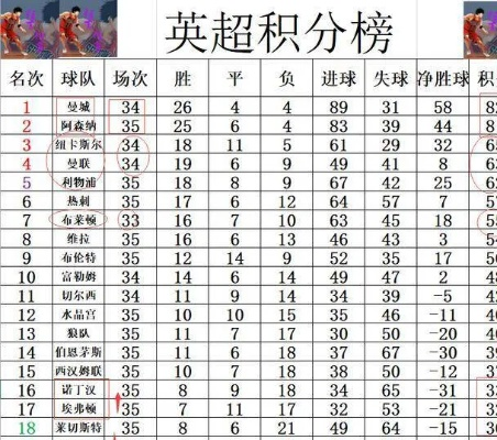 英超最新积分榜排名及球队战绩分析