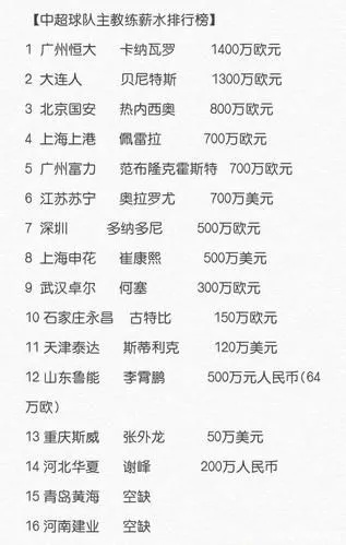 2017中超球队身价排行 2017中超球队身价排行榜-第2张图片-www.211178.com_果博福布斯