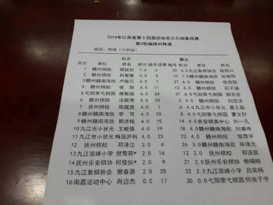 2018年江西省儿童国际象棋比赛表（精彩对决，谁是最强棋手？）