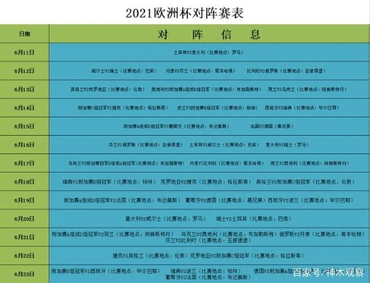 2021年欧洲杯分组赛果 2021欧洲杯分组对阵