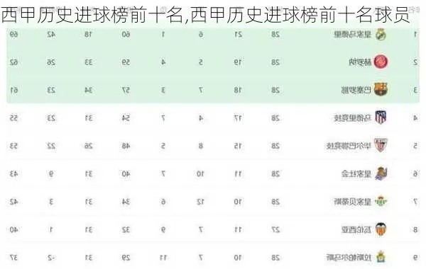 西甲年度进球纪录 西甲年度进球纪录排名-第3张图片-www.211178.com_果博福布斯