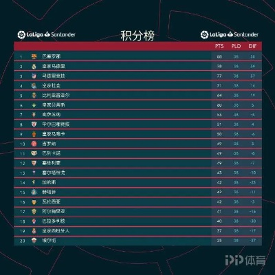 西甲赛程比分结果2022年 最新西甲赛程比分公布