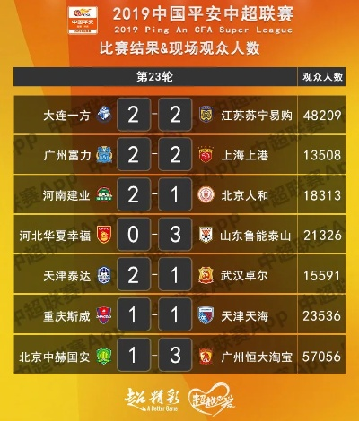 2015中超各项数据统计 2015中超联赛录像视频