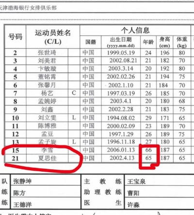 中国排球人员名单及其战绩简介-第2张图片-www.211178.com_果博福布斯