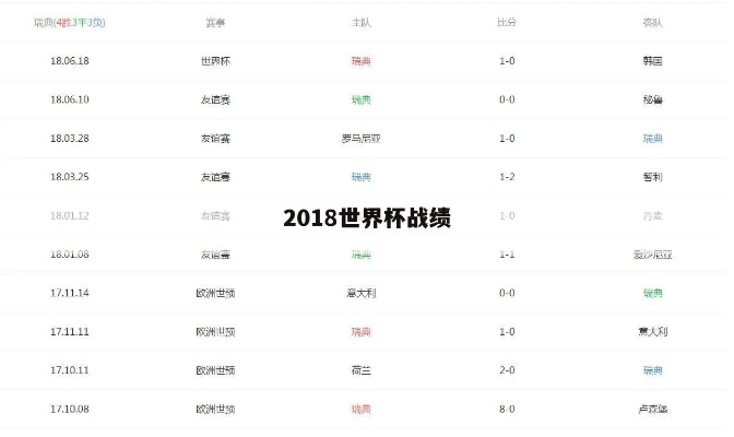 2018世界杯球探比分 2018世界杯比赛比分-第3张图片-www.211178.com_果博福布斯