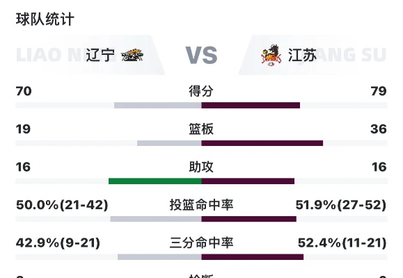 今天辽宁篮球比赛vs哪个球队 今日辽宁篮球比赛对手揭晓-第3张图片-www.211178.com_果博福布斯