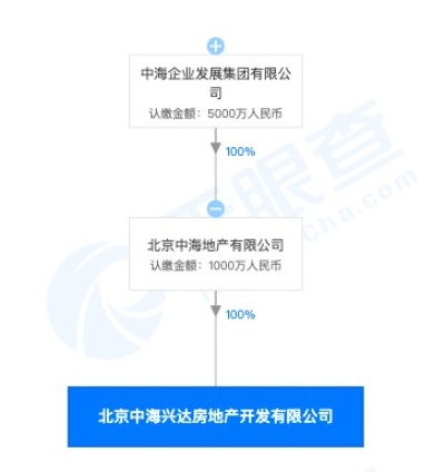 中标集团北京公司近期发展动向分析-第2张图片-www.211178.com_果博福布斯