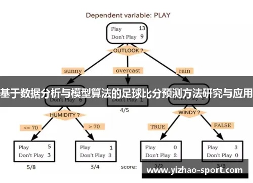 如何利用数据模型优化足球比赛的预测和分析-第3张图片-www.211178.com_果博福布斯