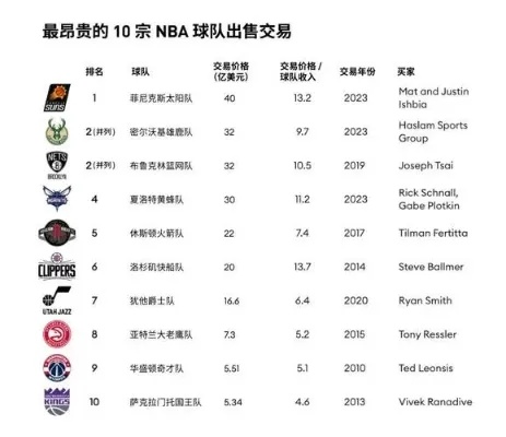 nba2013年交易 nba 2013年-第2张图片-www.211178.com_果博福布斯