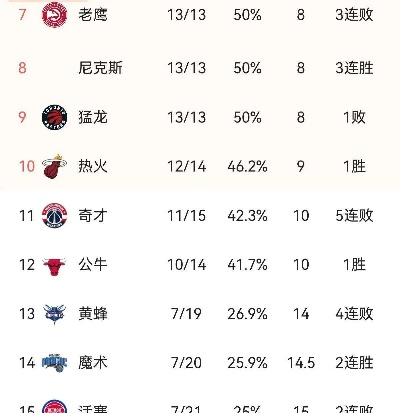 NBA公牛对篮网的胜率有多大？数据分析告诉你答案-第2张图片-www.211178.com_果博福布斯