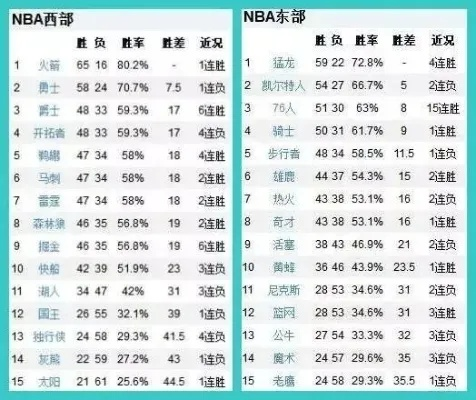 NBA公牛对篮网的胜率有多大？数据分析告诉你答案-第3张图片-www.211178.com_果博福布斯