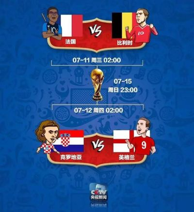 世界杯2018赛冠亚军竟猜 世界杯2018冠军亚军季军-第2张图片-www.211178.com_果博福布斯