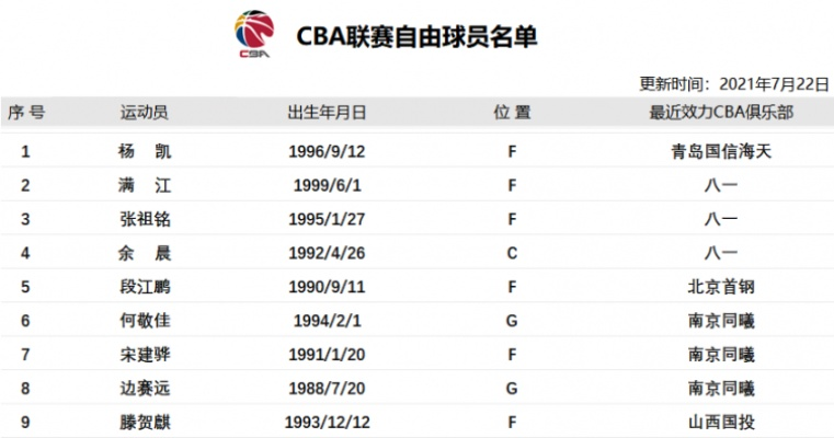 cba2009青岛队nba外援 青岛队cba外援球员名单-第3张图片-www.211178.com_果博福布斯