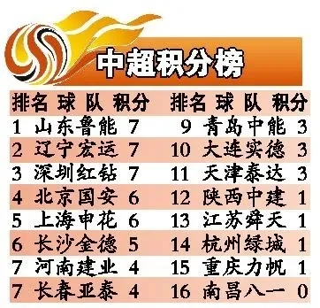 17年中超积分 2017年中超最终积分榜-第3张图片-www.211178.com_果博福布斯