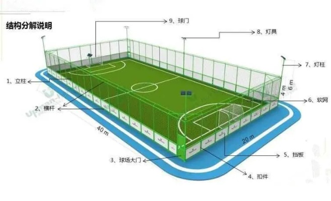 五人制足球场建设预算及施工流程详解-第3张图片-www.211178.com_果博福布斯