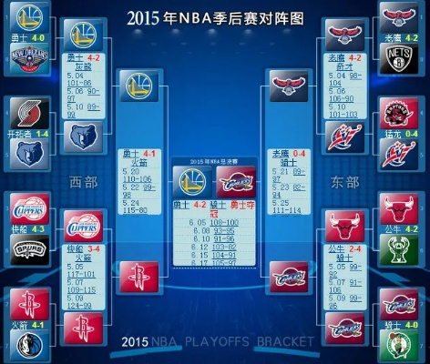 2015nba季后赛赛程表 nba2015季后赛对阵